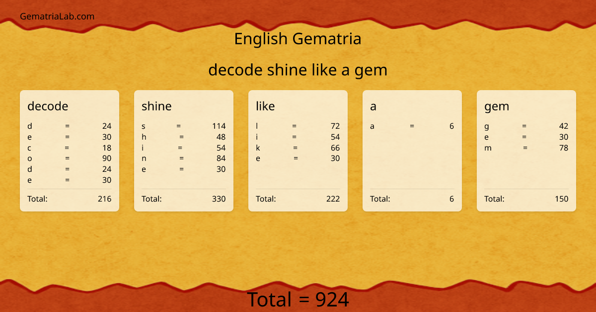 decode shine like a gem in english Gematria